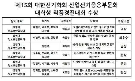 제15회 대한전기학회 대학생작품경진대회 수상 이미지