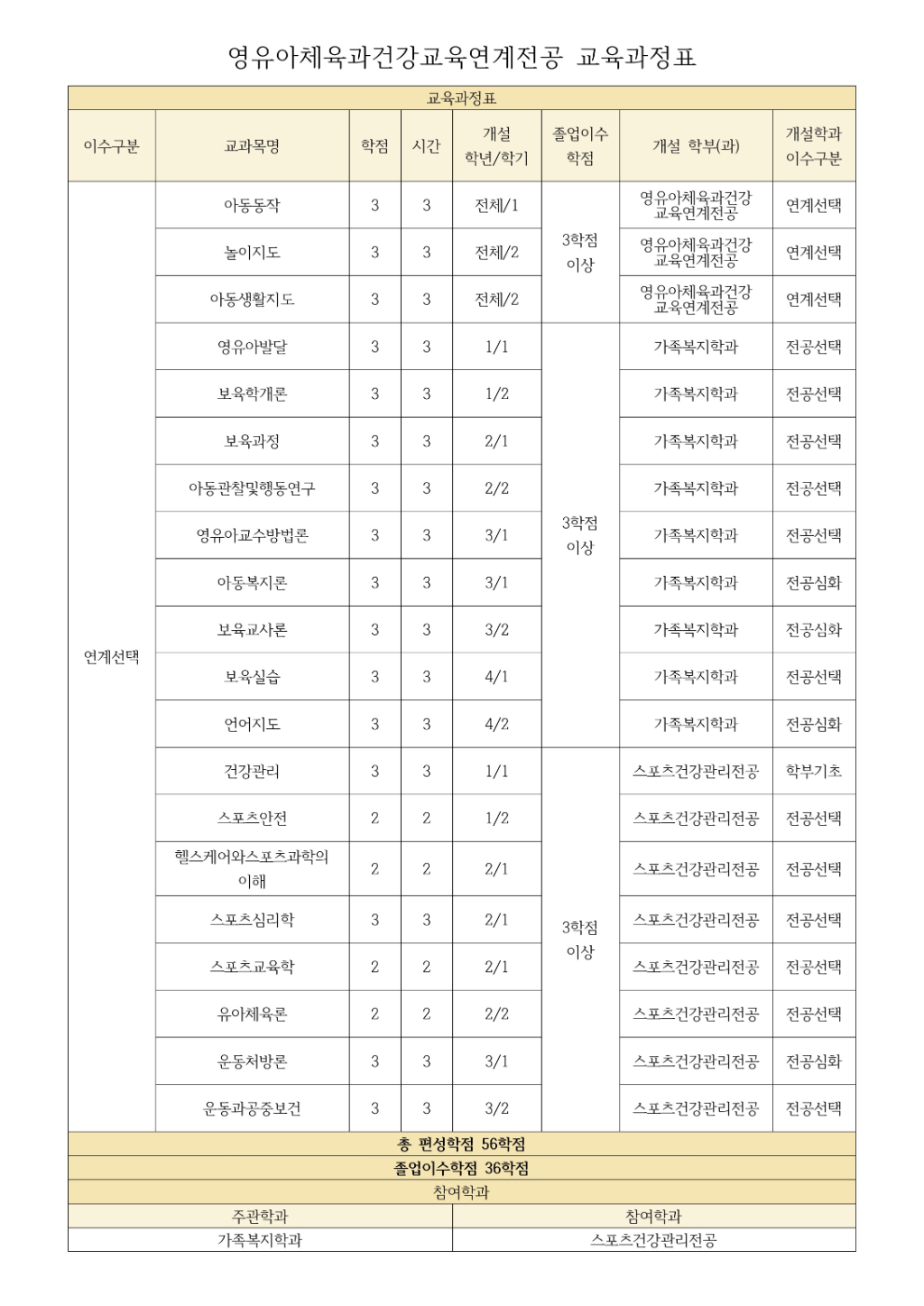 영유아체육과건강교육 연계전공 교육과정표